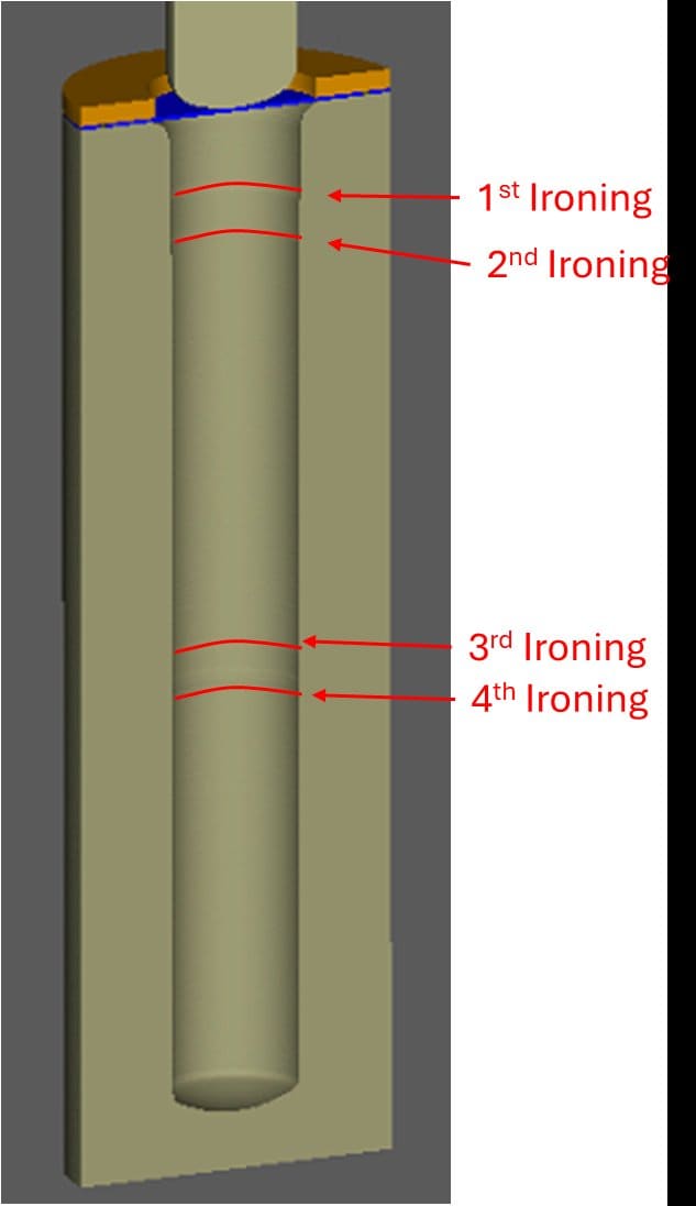 Annotated diagram showing 1st through 4th ironing ring contact positions on shell cross-section